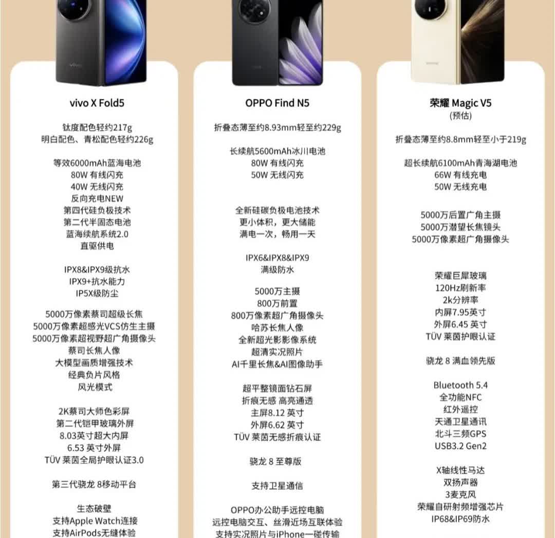 年这三款热门折叠屏手机让人挑的眼花缭乱，OPPOFindN5、vivoX