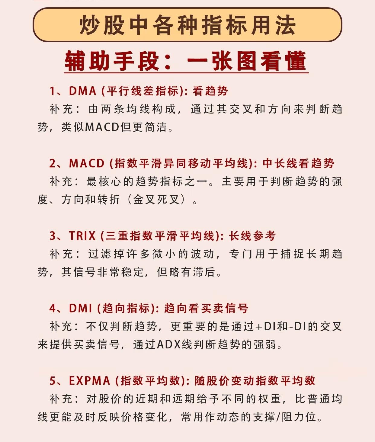 关于炒股常用技术指标用法的学习资料，共介绍了17种常见的技术指标，每种指标都附有