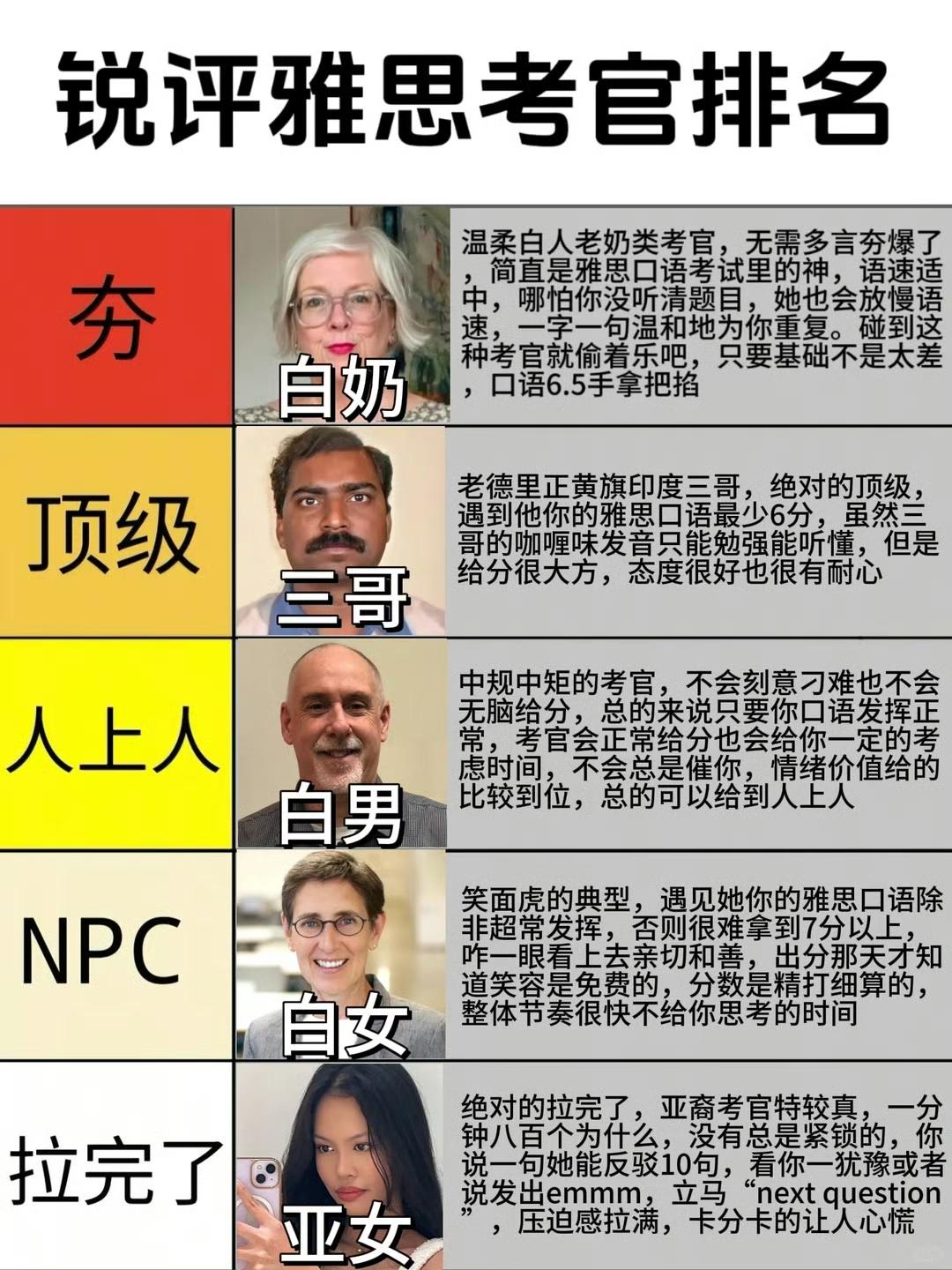 锐评雅思考官，从夯到拉排名你会遇到哪个​​​