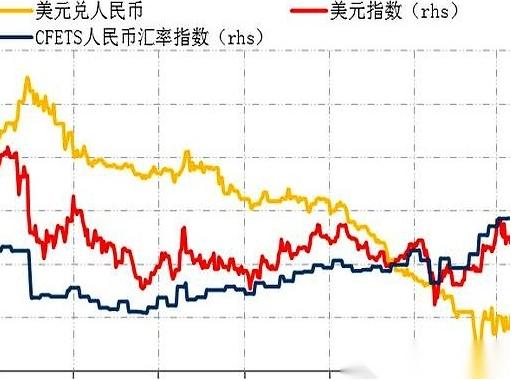 太不对劲了！美元和人民币居然一起疯涨 玩过外汇的人都知道一个铁律：只要美元一