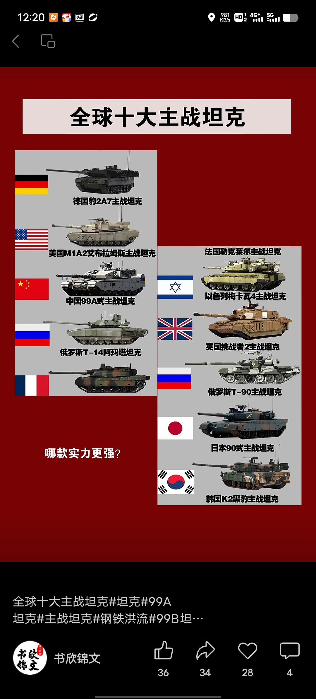 全球十大主战坦克里，要说谁实力最强还真不好定。像德国的豹2坦克，它火力猛，装