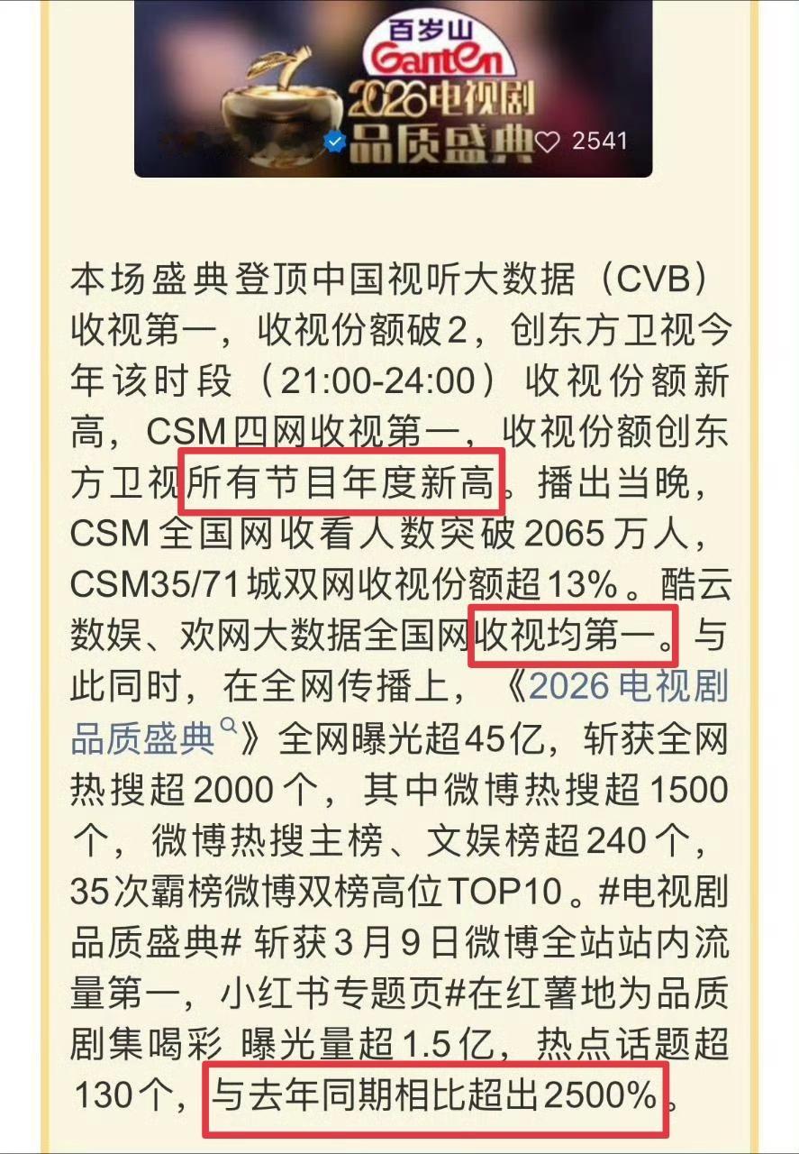 东方卫视举办的SMG电视剧品质盛典全网火爆，本场盛典登顶中国视听大数据(CV