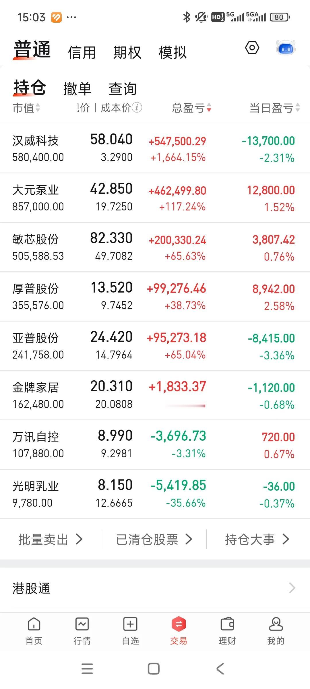 亏的时候爆亏，红的时候就这么一滴滴[大哭]