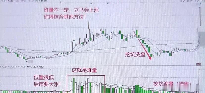 怎么理解股票的“堆量”一般都喜欢有堆量的股票，技术分析也把有堆量的股票列为好股票