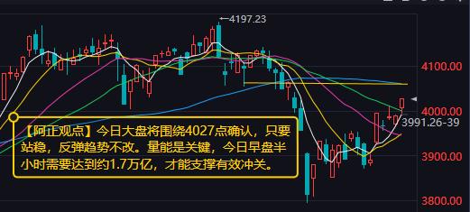 【4月15日A股盘前分析：今日大盘将围绕4027点确认只要站稳反弹趋势不改】