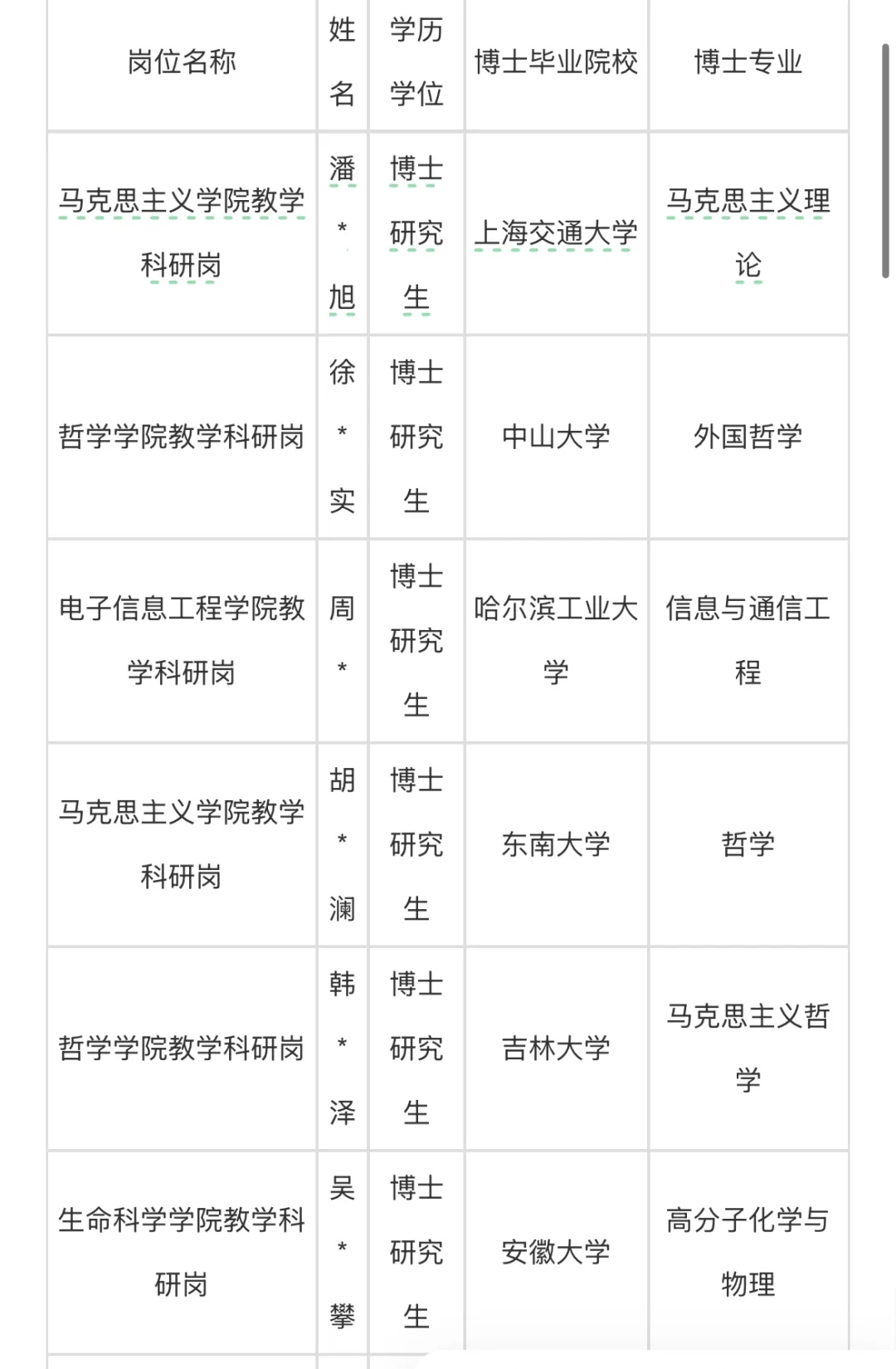2025年安徽大学拟聘博士教师名单公布