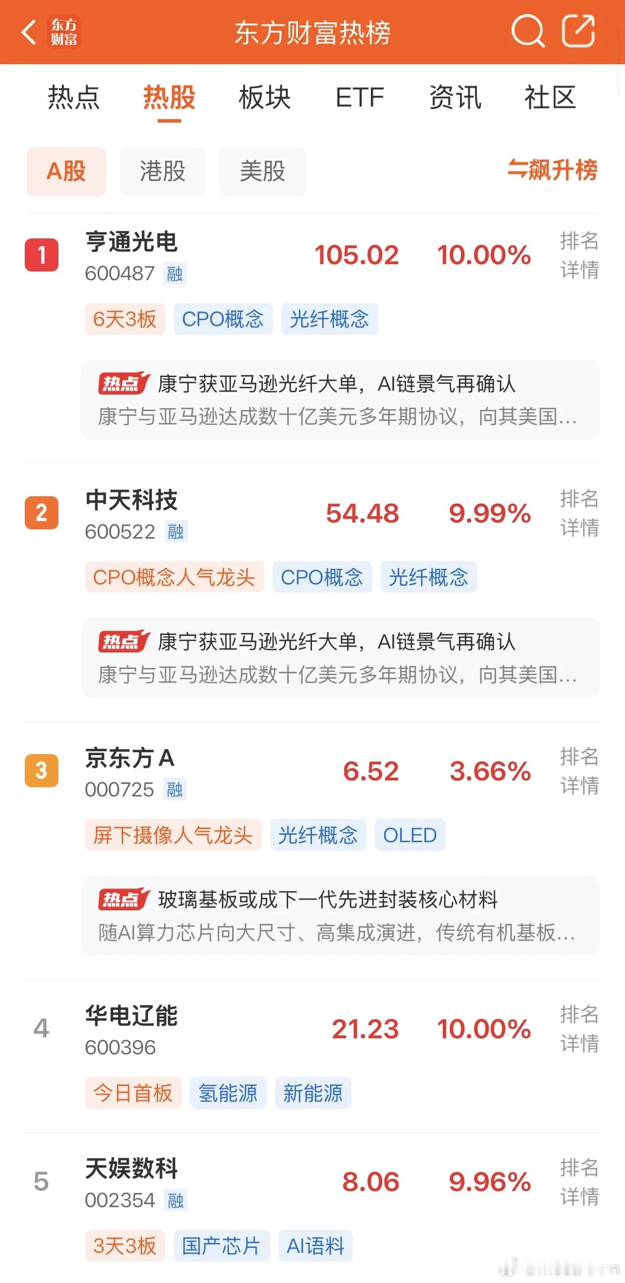 20266年6月9日，各大股吧前十热股:淘股吧:1.海鸥股份2.天娱数科3