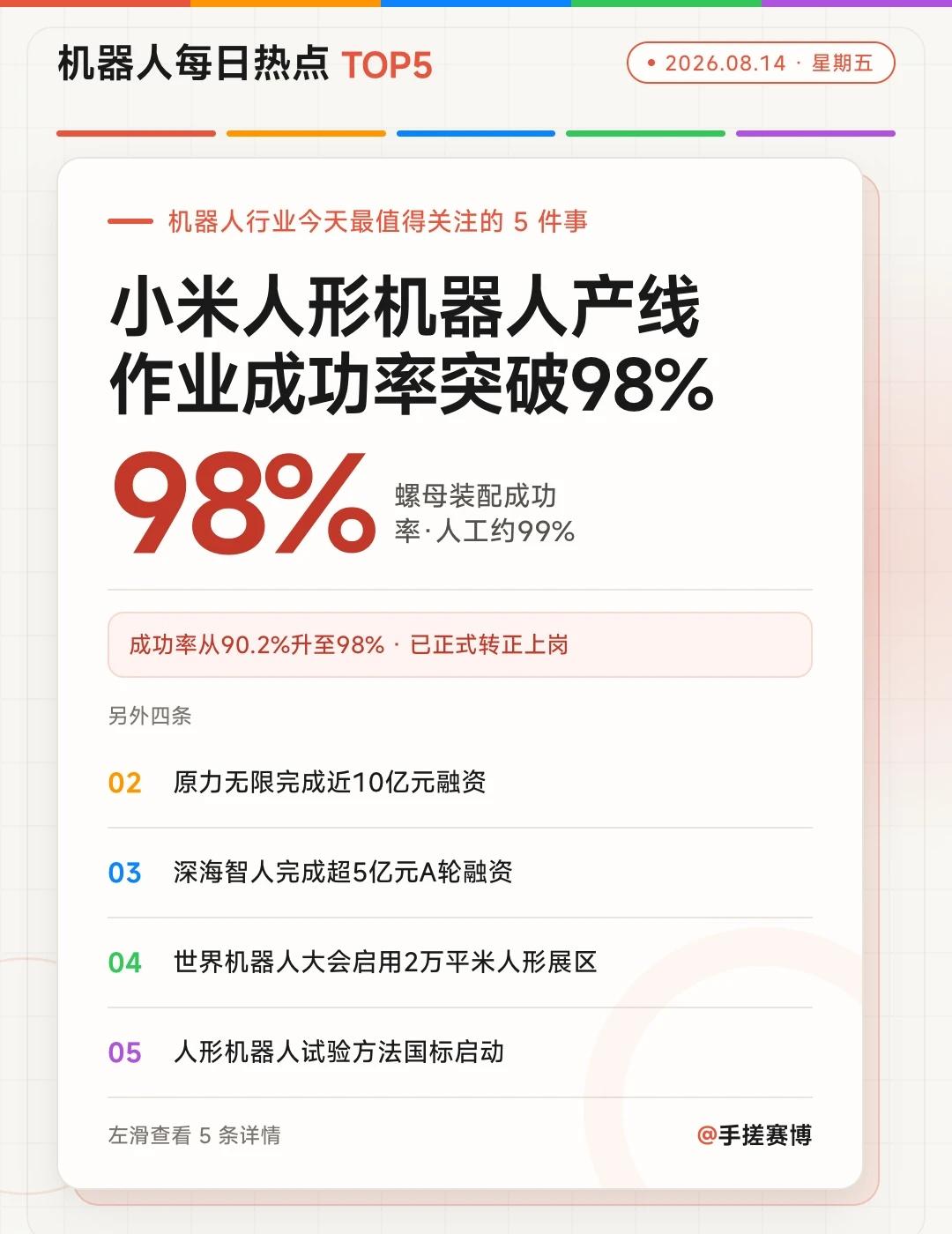 🤖8月14日机器人热点TOP5人形机器人产线能力提升，大额融资落地，国标与