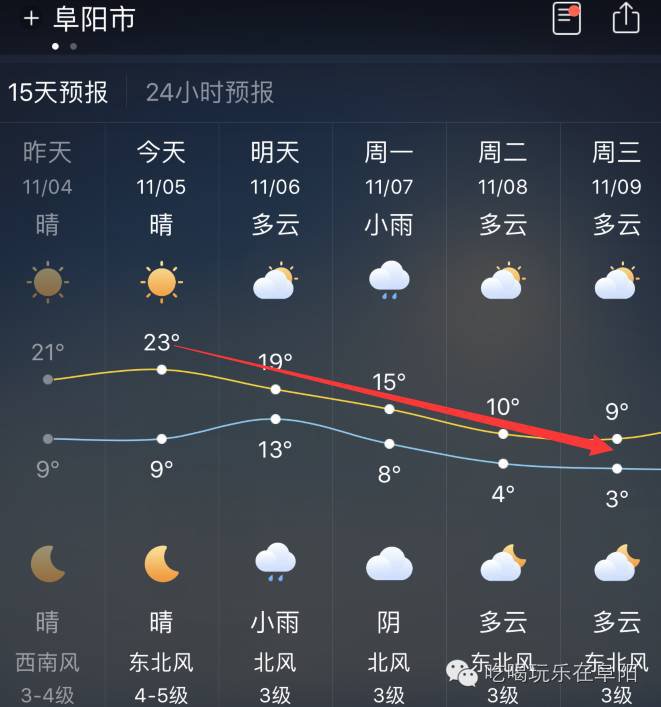 冻手冻脚,湿漉漉的天气又要开始肆虐了 11月7日"立冬"节气 从此大阜阳