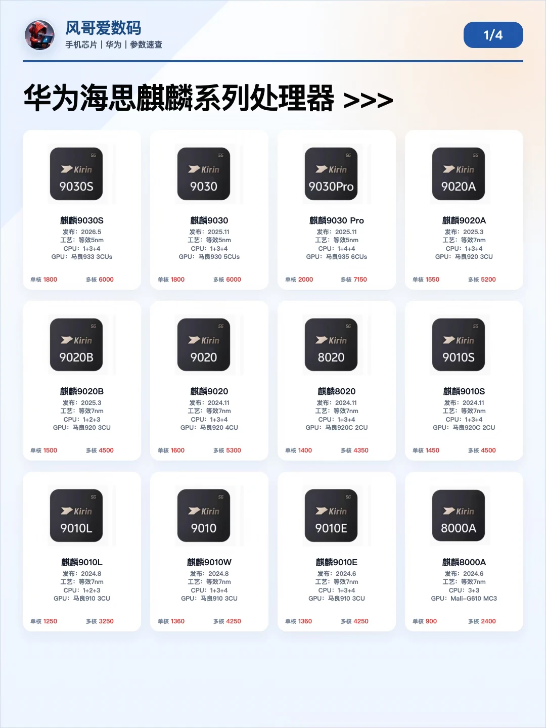 麒麟处理器型号速查｜新老芯片一次看懂