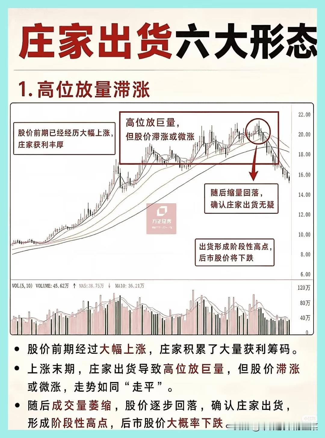 高位行情分歧增多，六大主力出货形态，避开持仓回撤陷阱近期市场主线科技板块连
