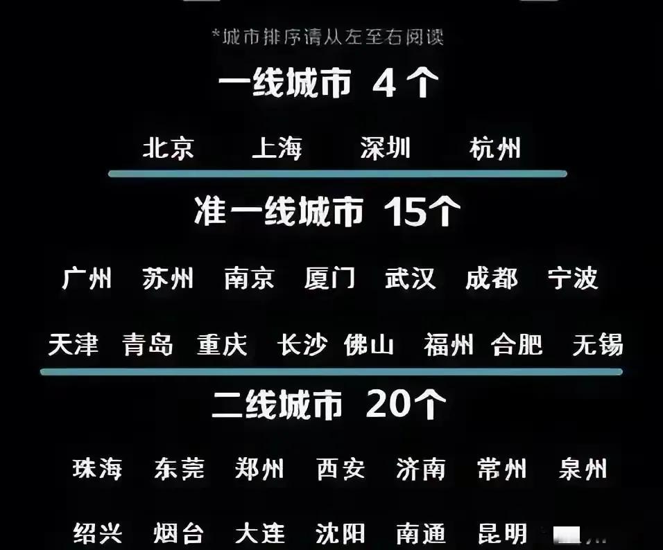 一线新排名，杭州晋升一线城市，广州退位成为新一线城市首位。你们谁有意见？随着