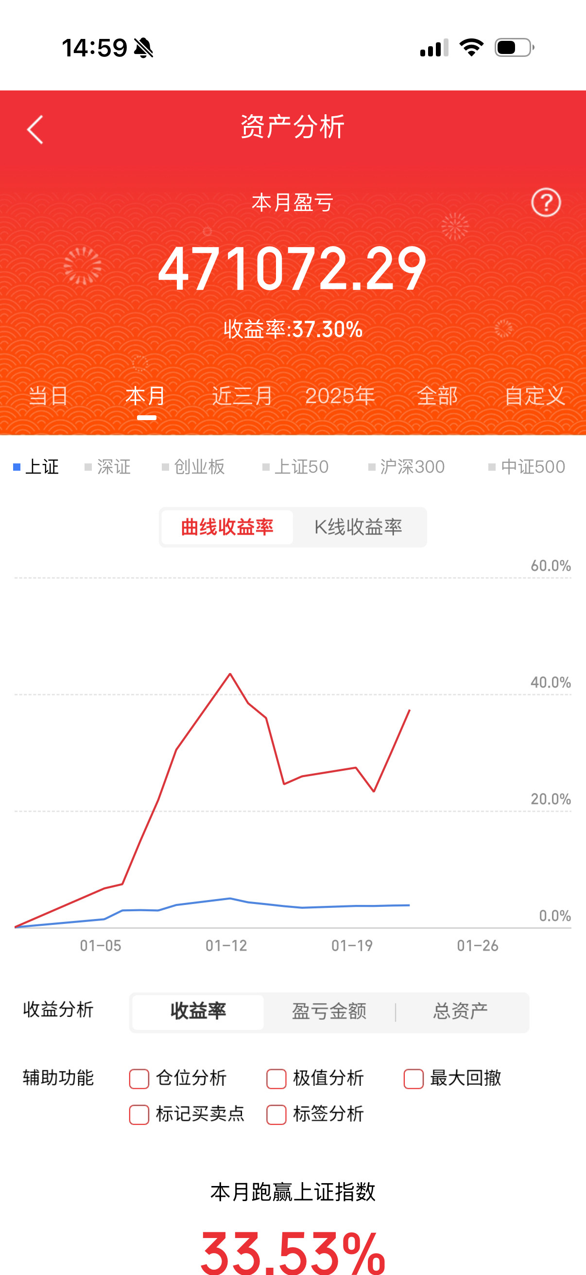 一、国晟科技：市值118亿，光伏设备、HJT电池二、大族激光：市值530亿，亚洲
