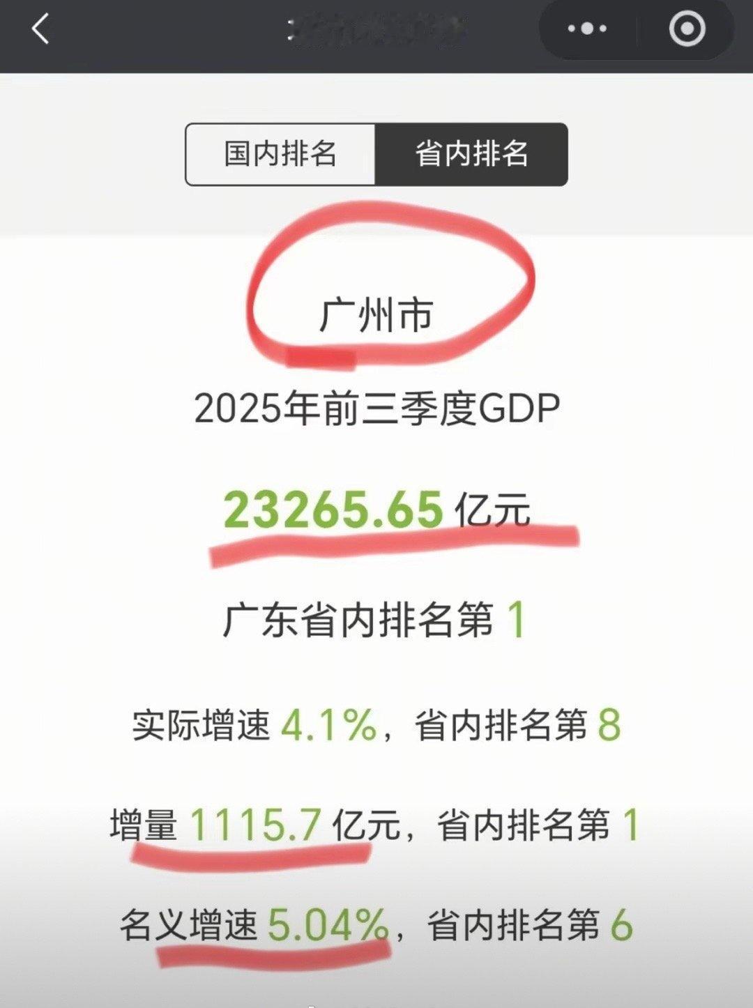2025年广州前三季度GDP公布,总量为23265.7亿元,增量为1115.7亿