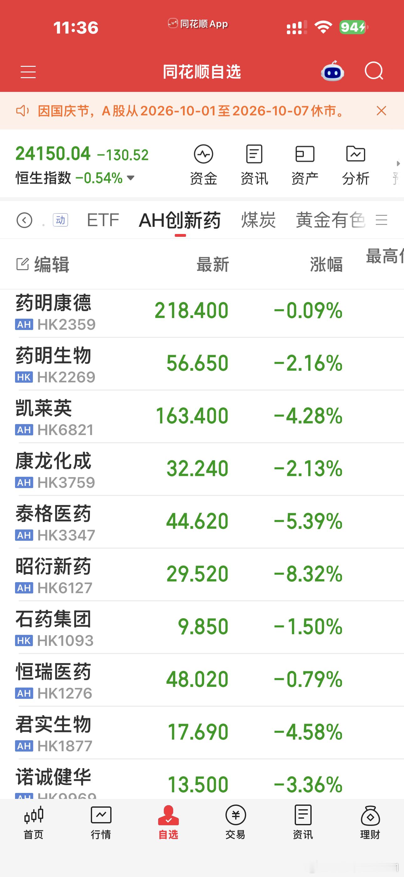 还得是龙头，药明稳如老狗​​​