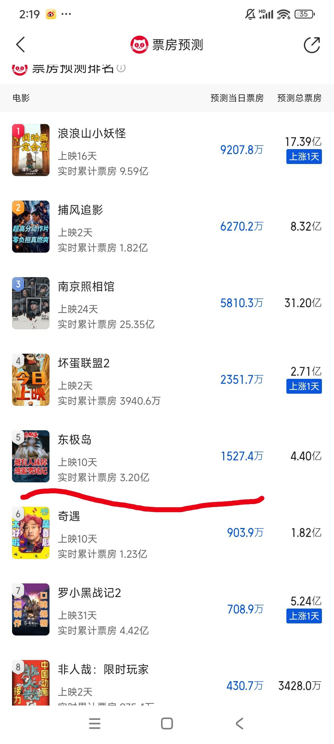 不敢相信我的眼睛啊，这个东极岛已经开始4亿保卫战了​​​