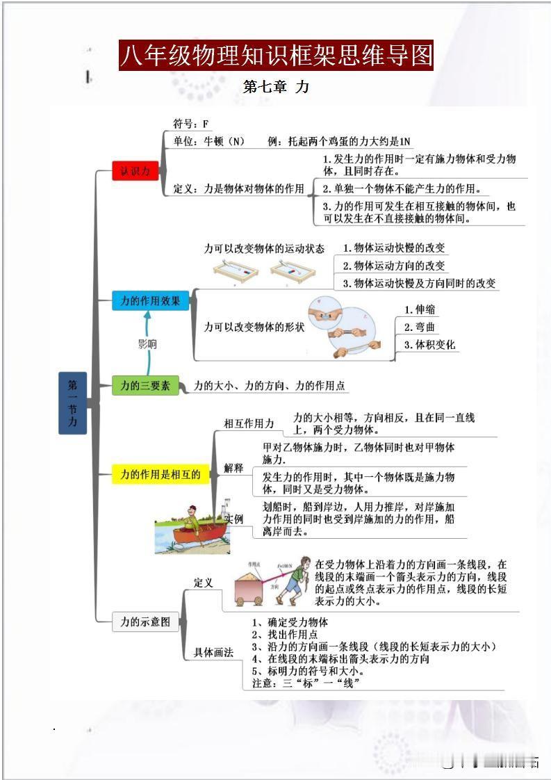 八年级物理稳居前三的秘密！这份核心总结让孩子少走1年弯路！