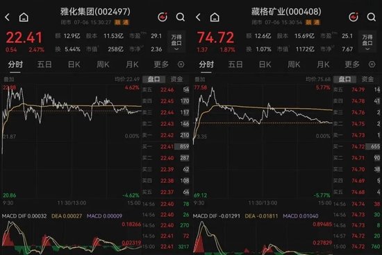 最高预增超16倍! 两大锂矿龙头, 业绩利好来了