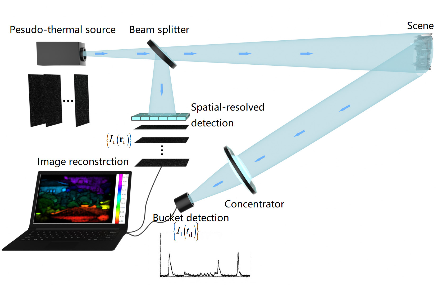 DARPA着眼量子“幽灵成像”技术