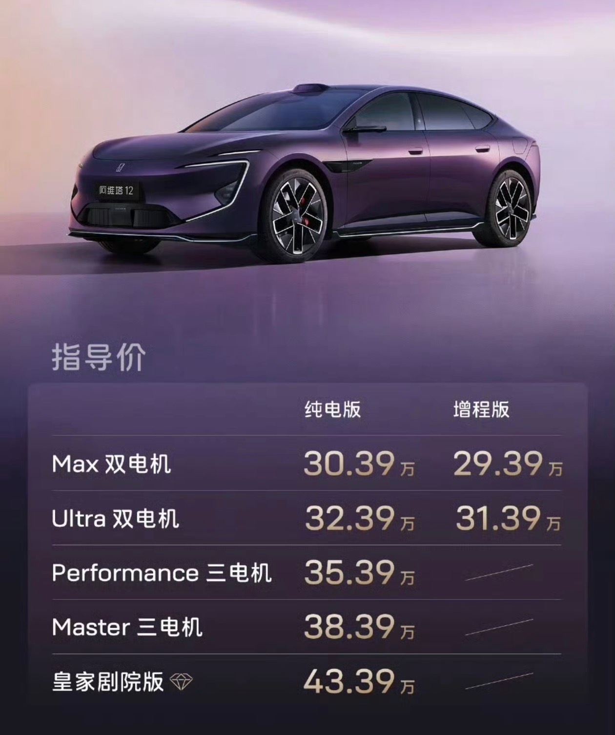 新阿维塔12重新定义时代好车阿维塔12售价正式公布，一共7个版本29.39万-4