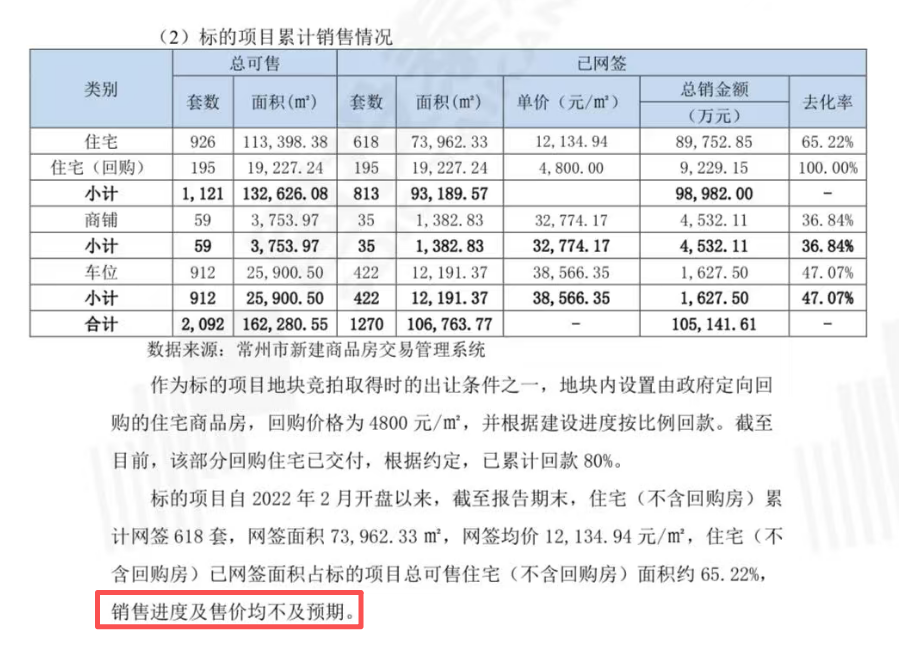 某央企信托江苏金茂逾期, 投资人实名举报!