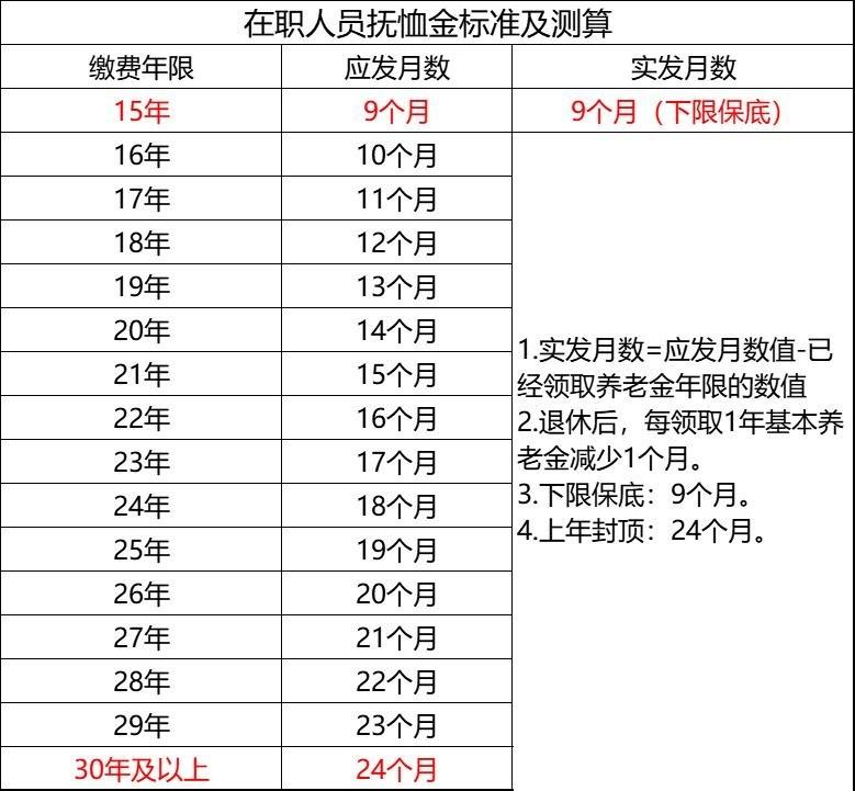 总的还是要感谢江苏省委对养老金发放决对准时！江苏省政策规定15号！14号上午准时