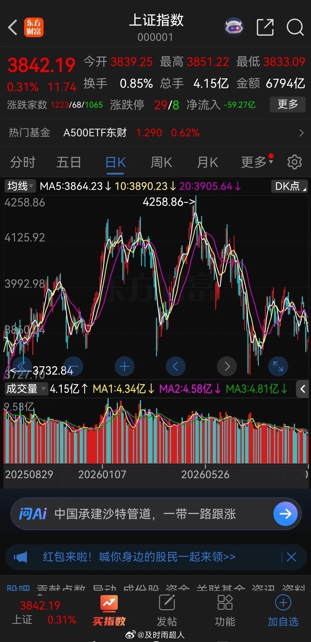 基金以后买的人越来越少了，因为基民们清醒了！我身边一个朋友买了三只基金拿了5年，