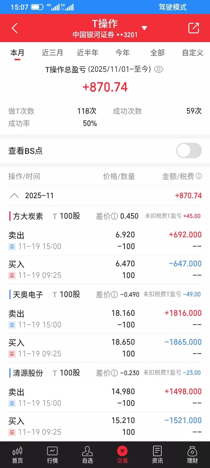2025.11.19，今天做t又是失败的一天，t了2只etf，分别了500股和1