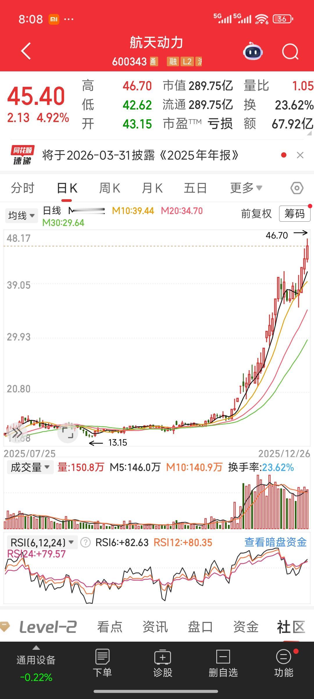 周末复盘。回顾这一波商业航空航天概念的股票，其中最强的当属“航天三剑客”——航天
