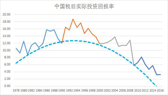 中国gdp经济增长图_1981年中国gdp(2)