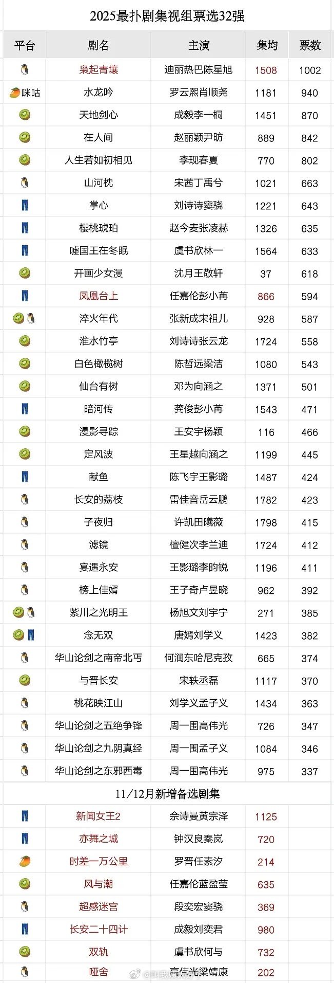 2025最扑剧集盘点🈶，大家认同吗？