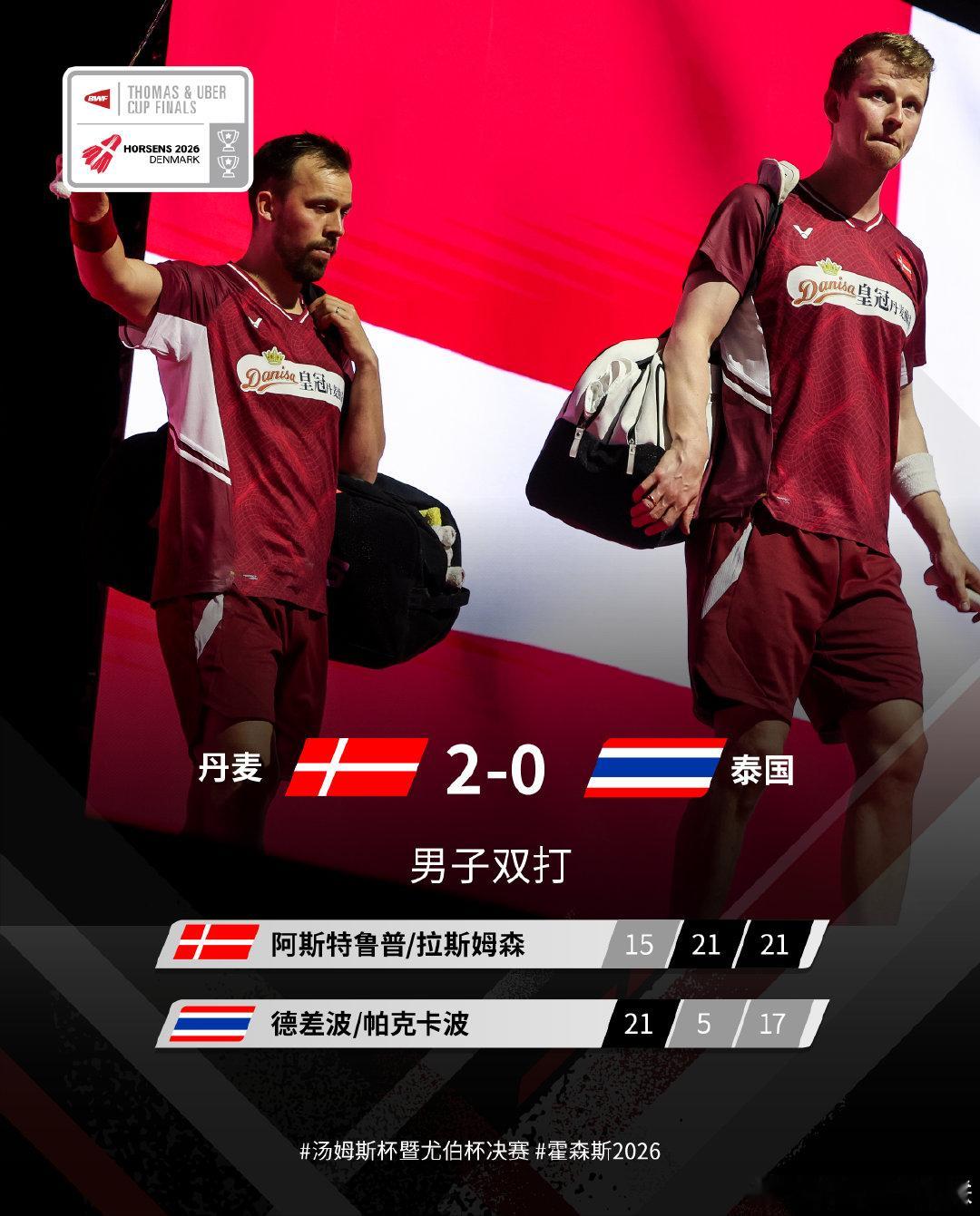 2026年汤尤杯1/4决赛赛况🔥丹麦2-0泰国丹麦组合逆转战胜泰国组合，丹麦