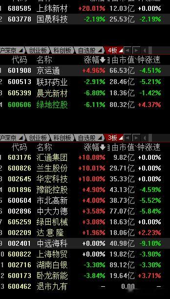 开的很差，看开盘能否修复不​​​