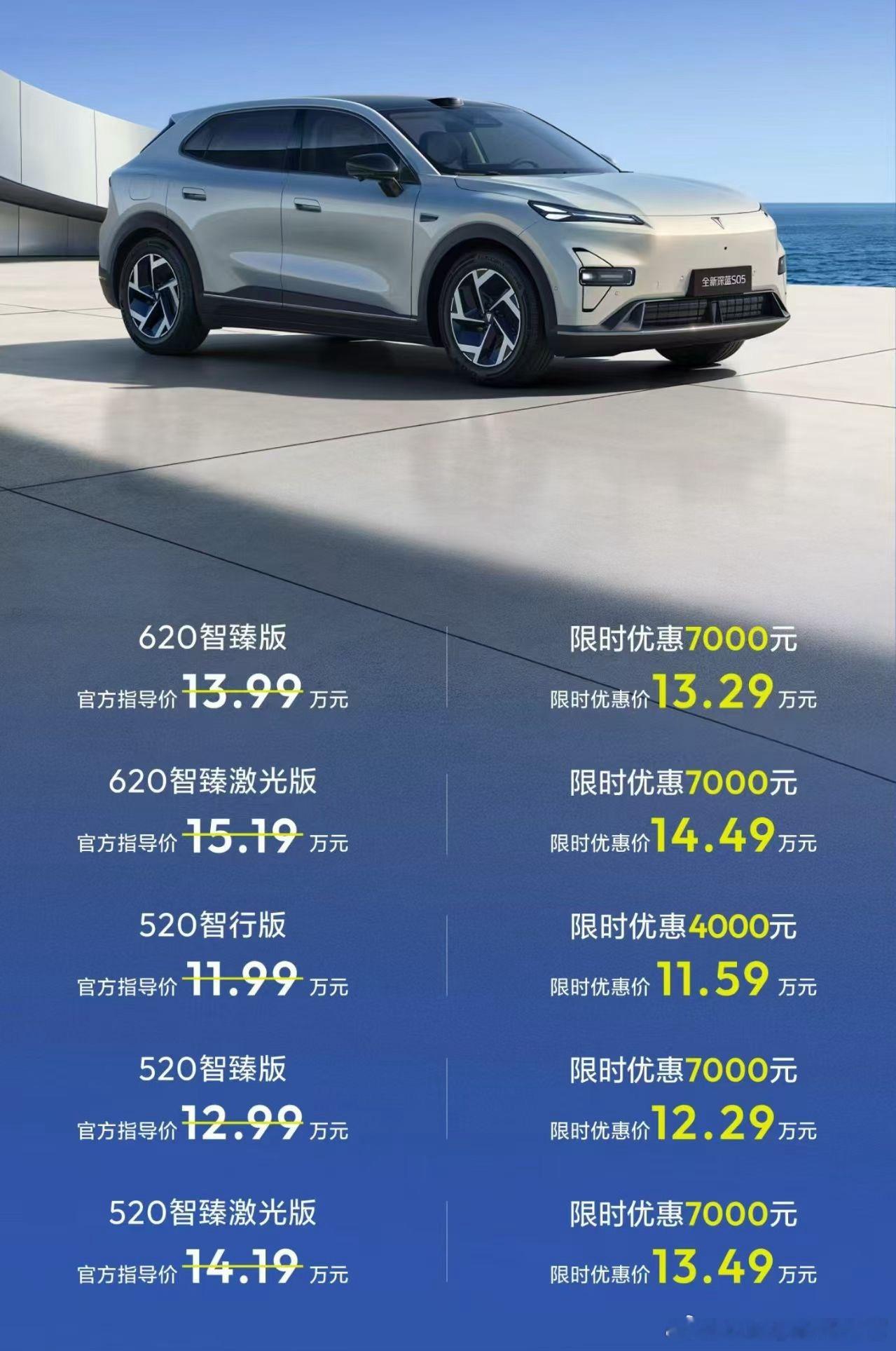 全新深蓝S05发布了，一条微博带大家划下重点。在外观方面，新车没有什么太大的