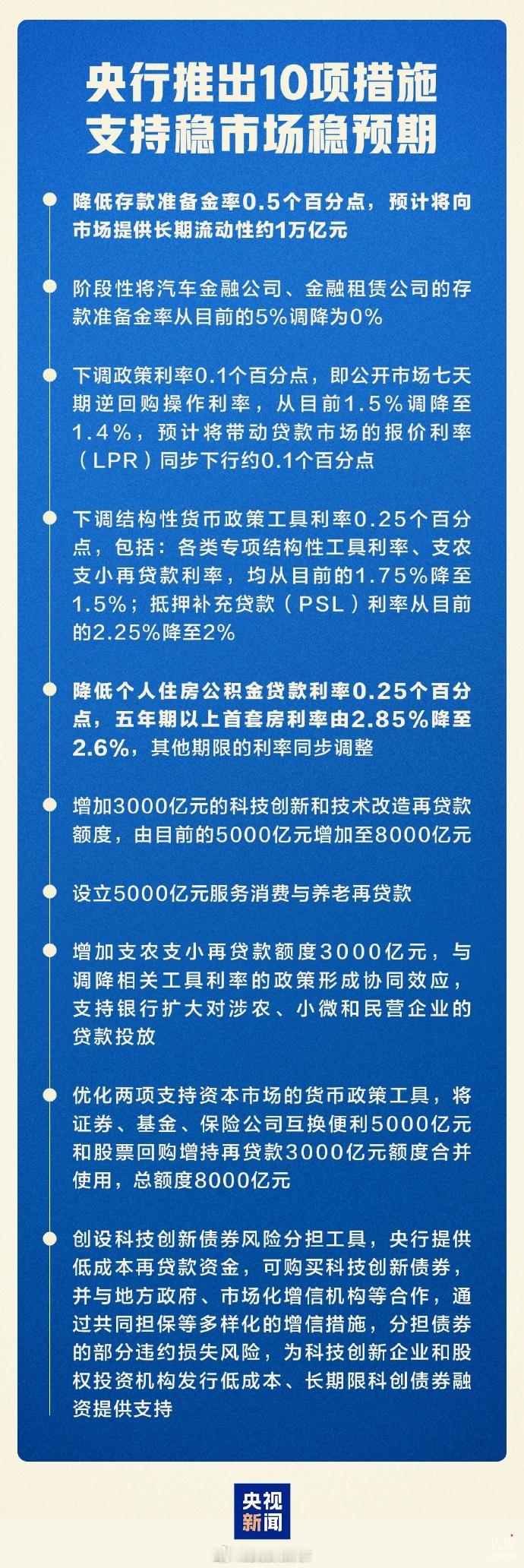 一图速览！100万房贷月供少还132元100万房贷30年少还近5万！​