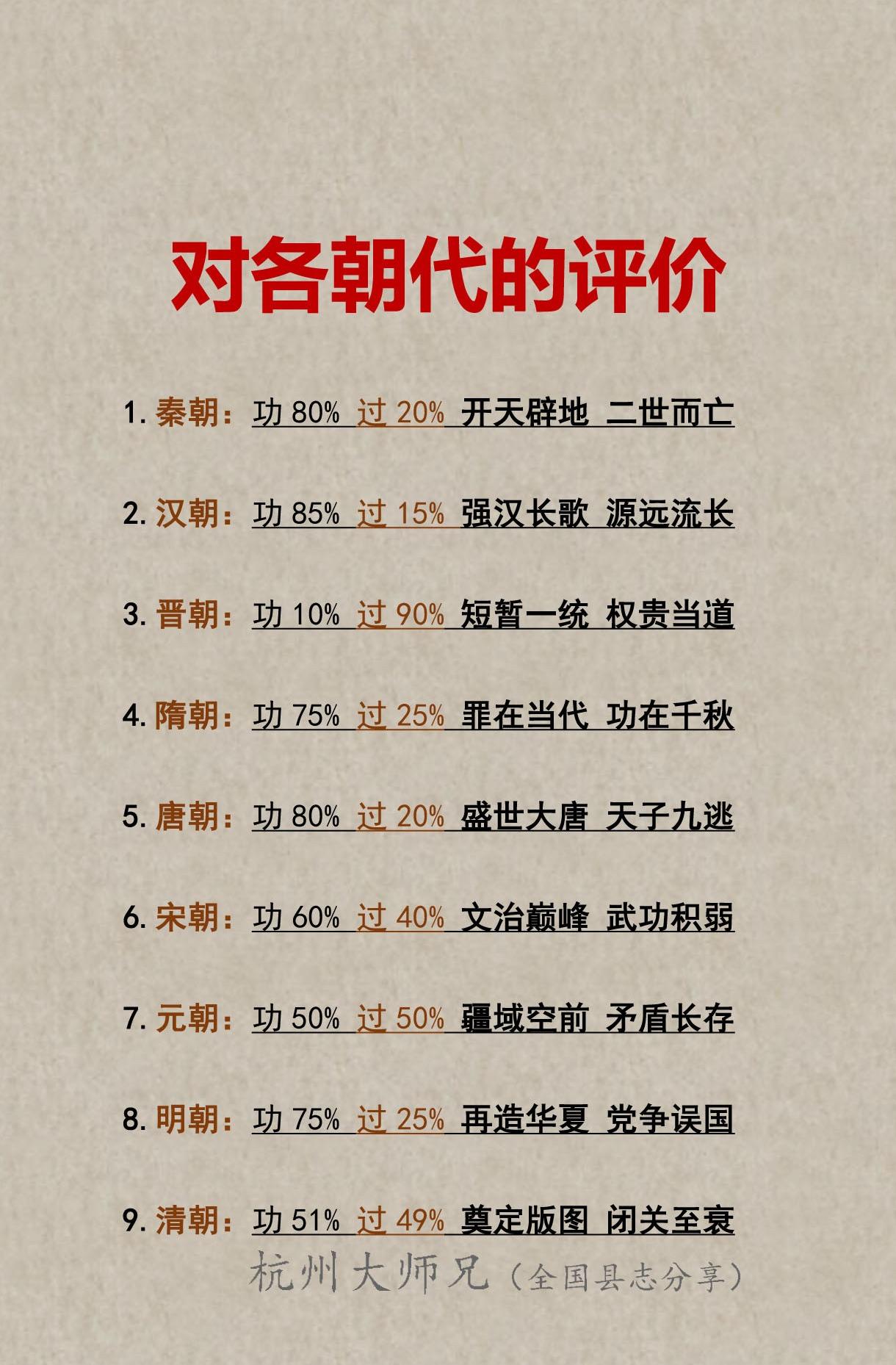 对各朝代的功过评价！！！
