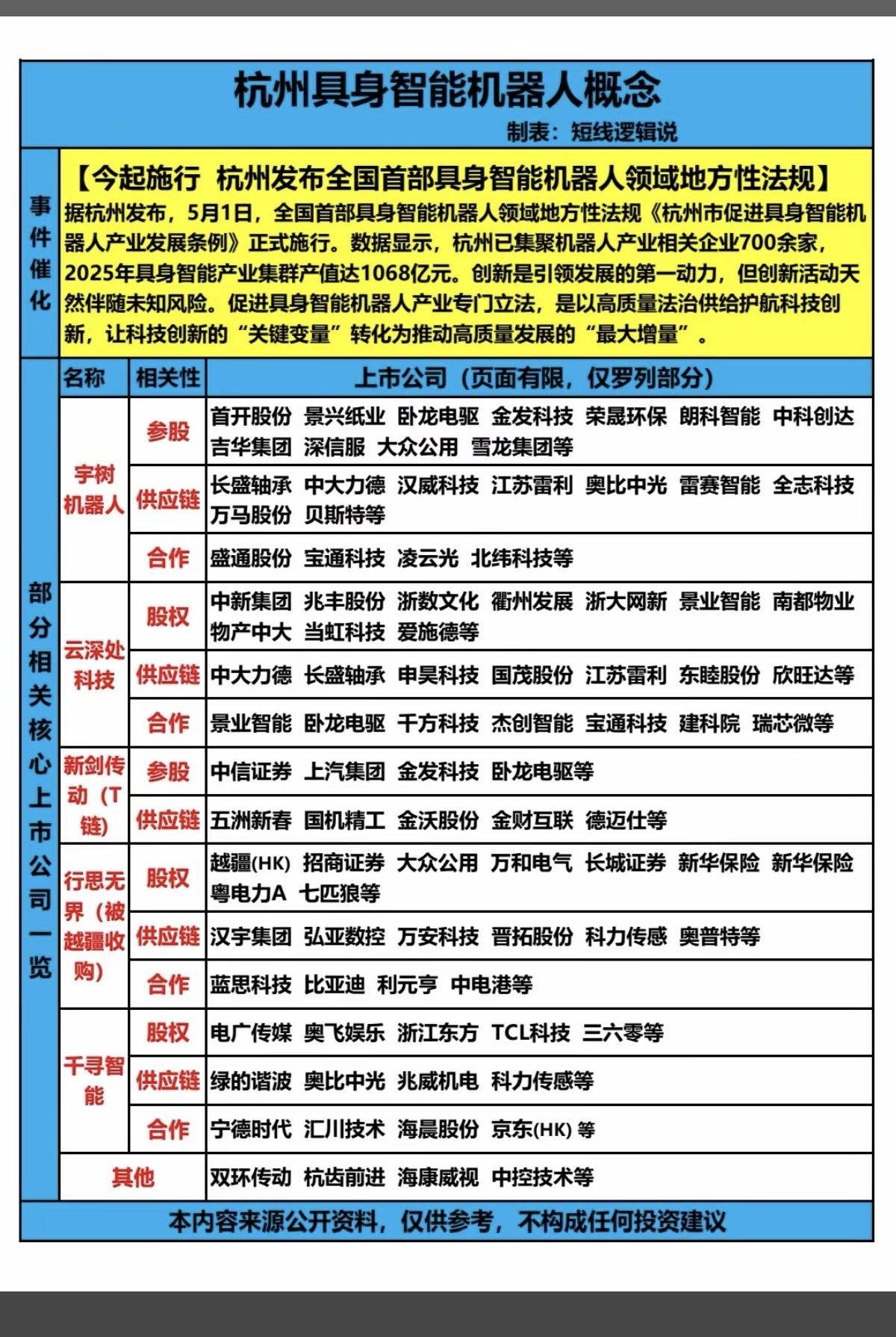 杭州具身智能机器人概念！5月1日，全国首部具身智能机器人领域地方性法规《杭州