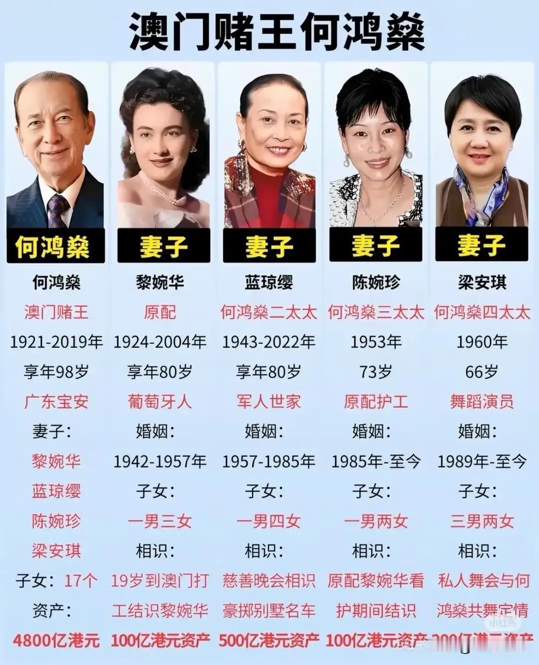他是何先生，晚年与第四任娇妻诞下儿子取名何猶君。麟兒毕业于名校，参加“最強大脑”