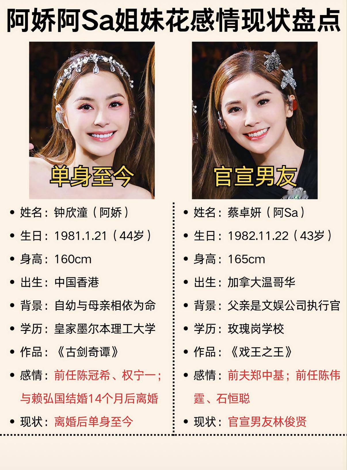 蔡卓妍郑中基阿娇阿Sa两个真系我从小看到大，广东人的家喻户晓歌手看到阿Sa幸