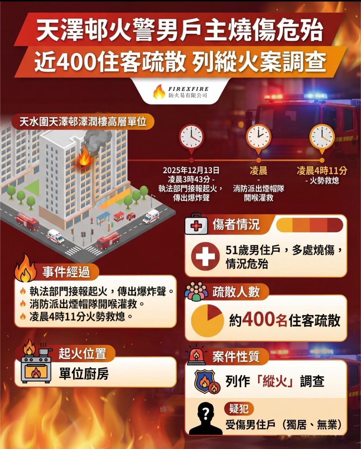 香港住宅楼起火400多住户凌晨逃生香港最近是怎么了，凌晨再发火警太惊心！天泽邨泽