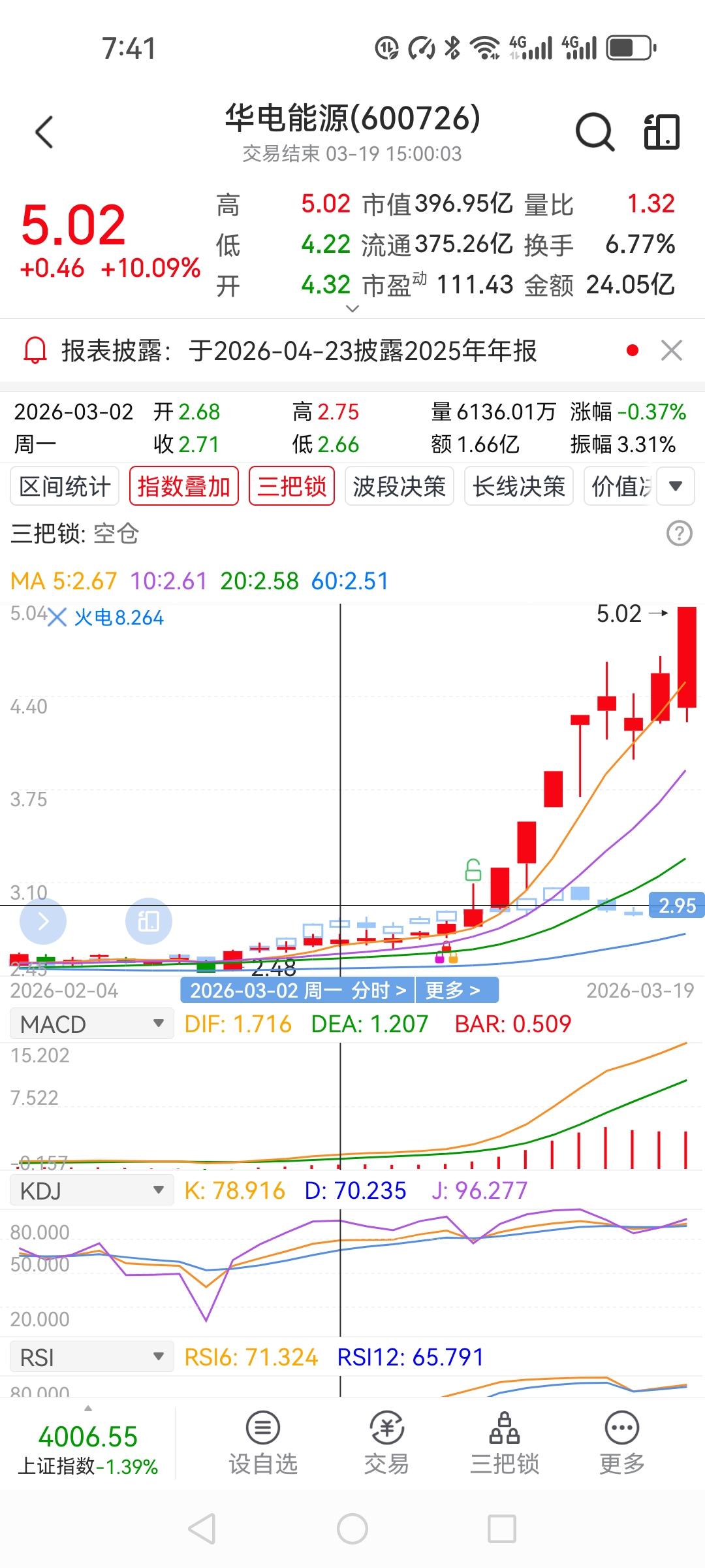 大腿都拍肿了！华电能源这波操作，我简直给自己上演了一出“精准踏空”的好戏。2