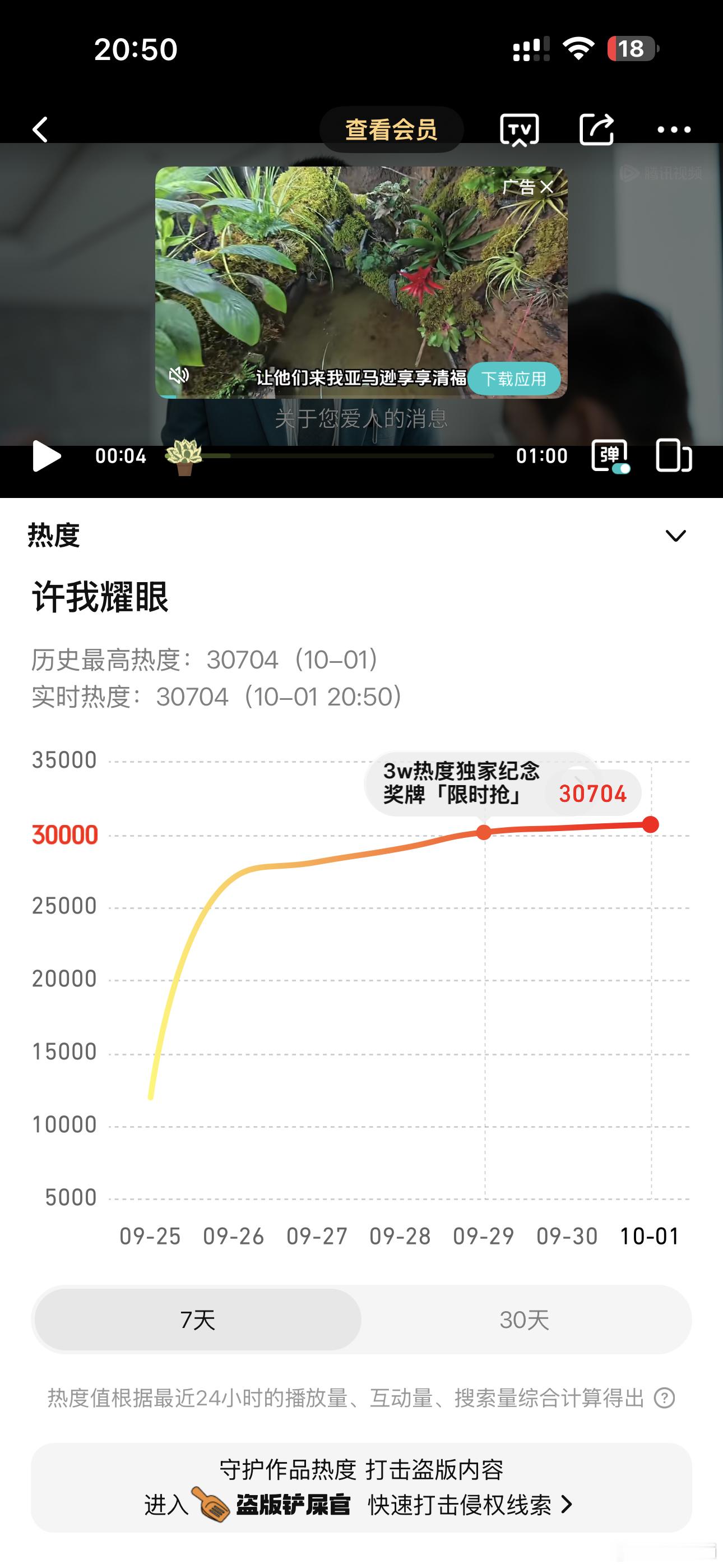 突然发现已经破30700​​​