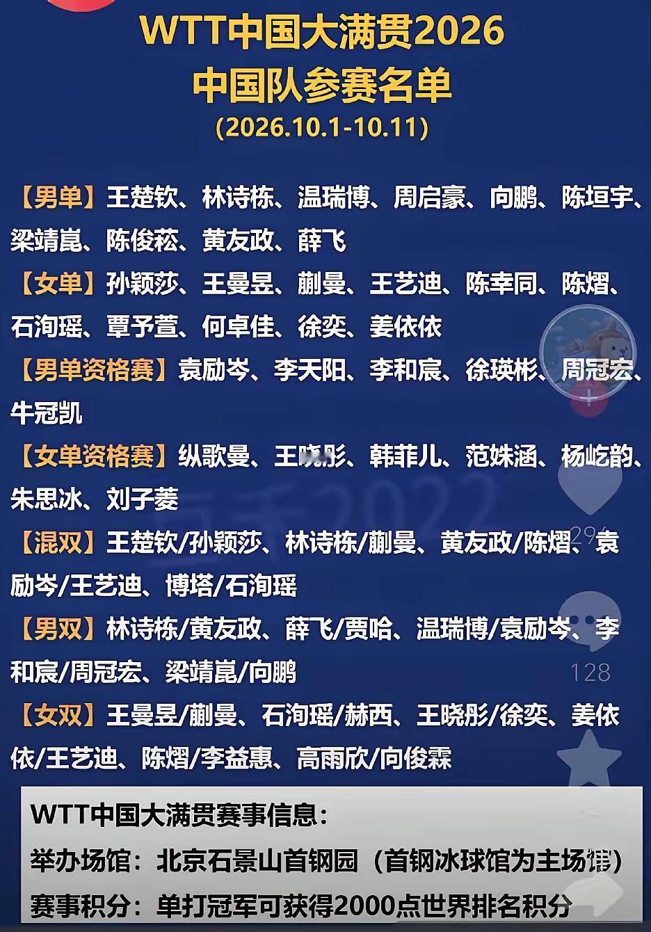 亚运赛场硝烟还未散尽，北京大满贯即将沙场点兵。参赛名单已经公布，国乒主力悉数参