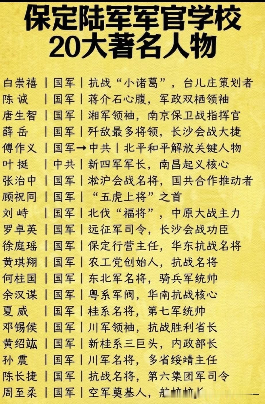 保定军校为何出了这么多大人物？一、保定陆军军官学校（狭义1912—1923，