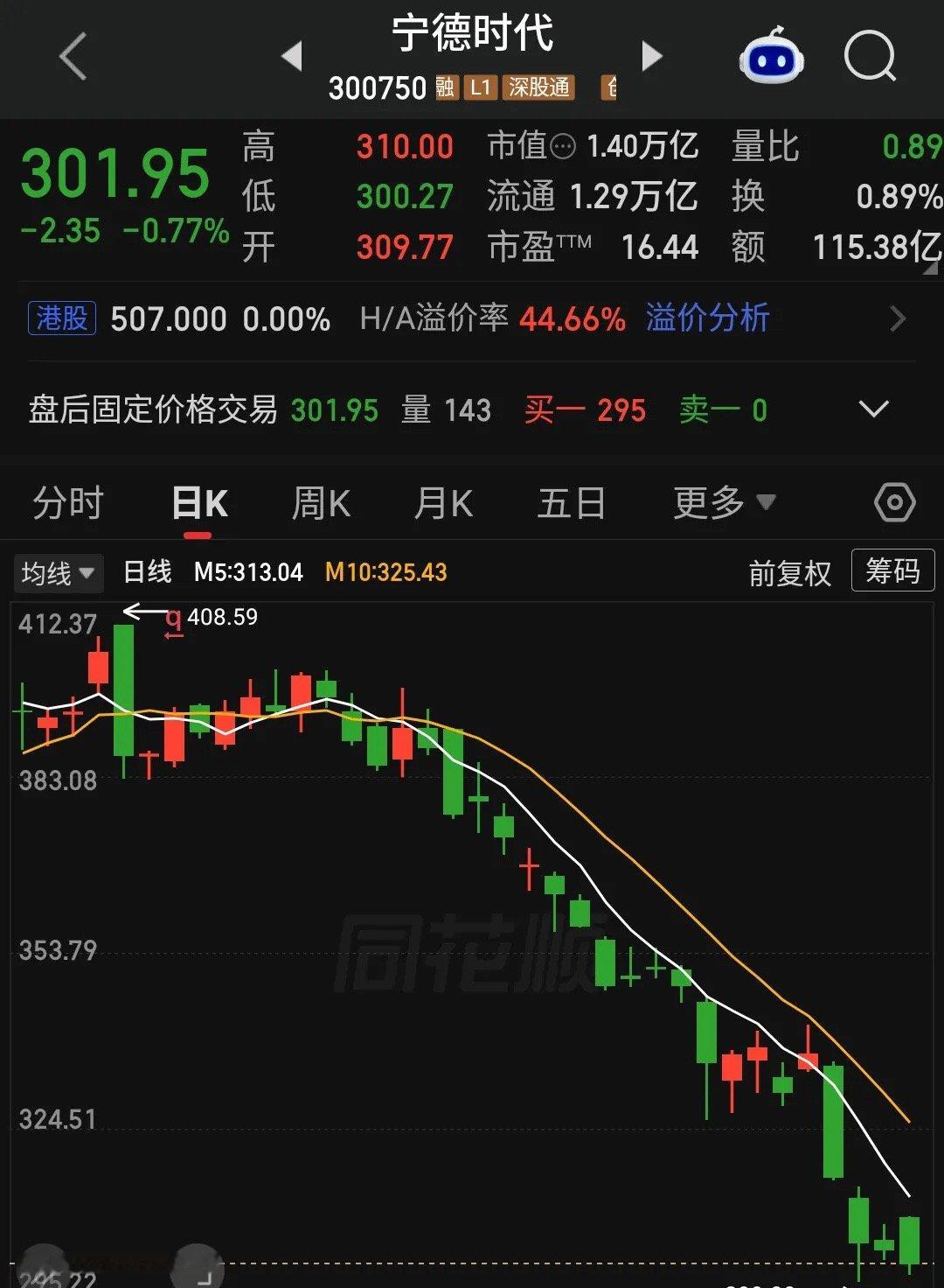 电池龙头全球老大“宁德时代”（300750）为何跌跌不休？宁德时代不是“业绩崩了”，而是高成长溢价被