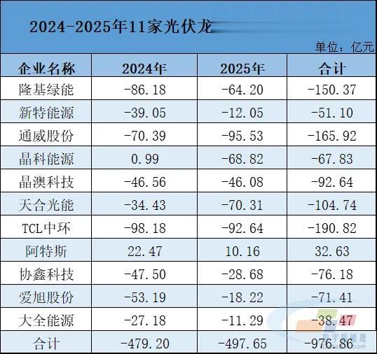集体“输血”, 光伏企业备战“最后一搏”