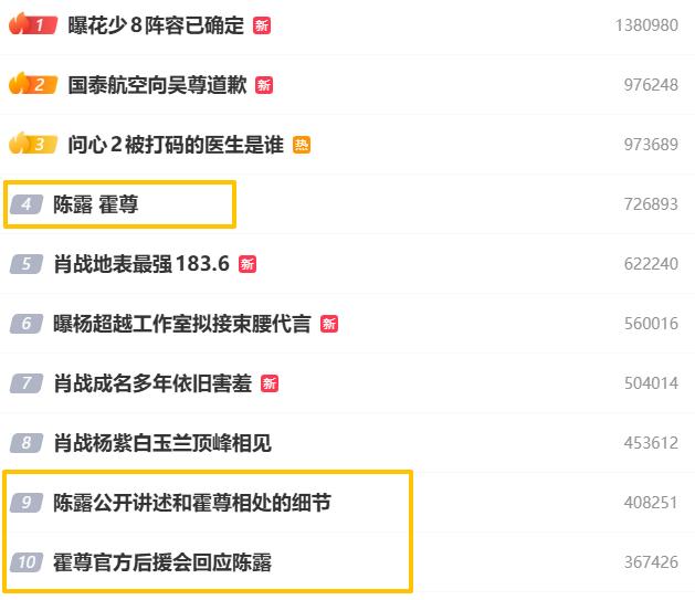 陈露和霍尊这剧情，真应了冯小刚的电影名——没完没了！好端端的热搜榜，竟然他俩给冲