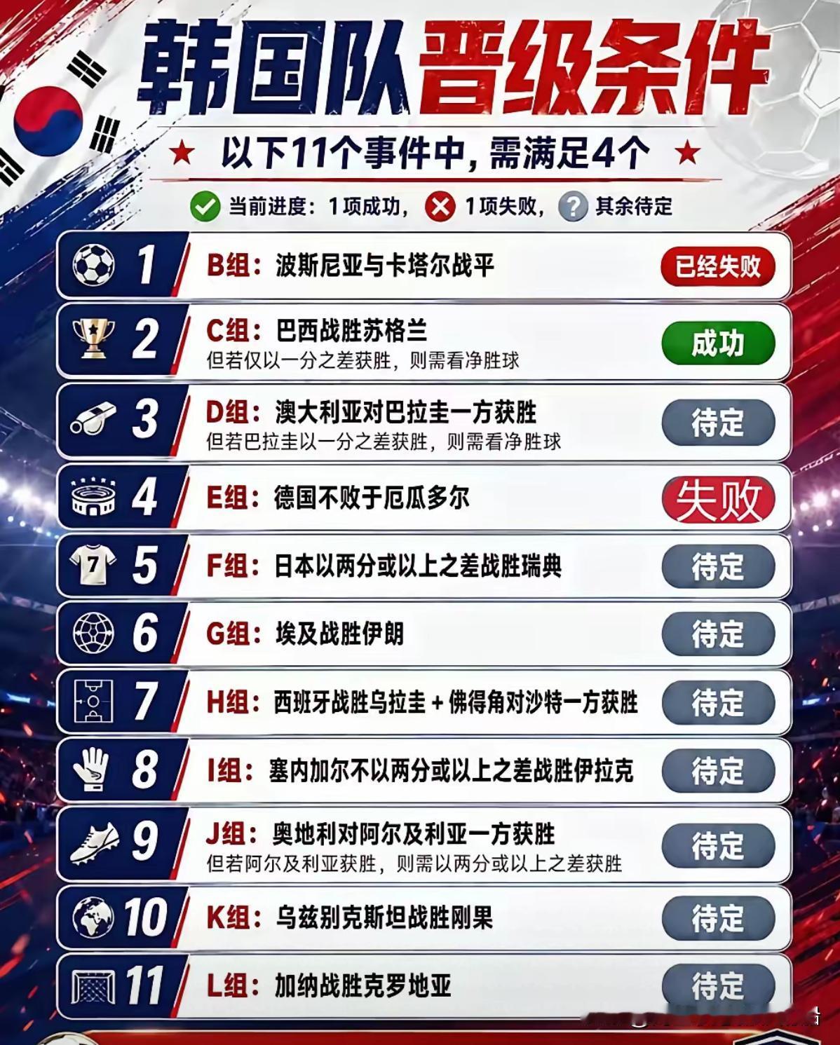 实在没想到算分这个足球游戏也轮到韩国了。看了看这张图真让我笑喷了。而且除