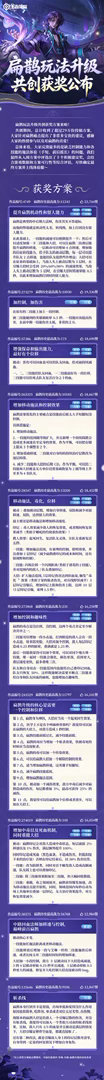 王者荣耀镜王者扁鹊共创方案出炉王者扁鹊玩法升级方向扁鹊的共创方案出来了，是不