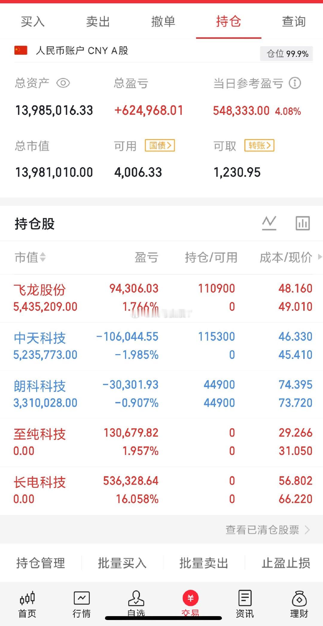 前路漫漫不必慌张，保持好心态，一切的美好都会如期而至！今日更新：至纯科技长电科
